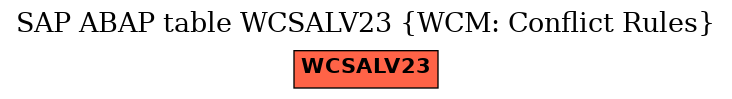 E-R Diagram for table WCSALV23 (WCM: Conflict Rules)