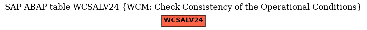 E-R Diagram for table WCSALV24 (WCM: Check Consistency of the Operational Conditions)