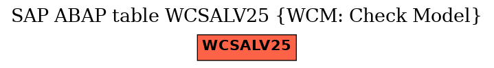 E-R Diagram for table WCSALV25 (WCM: Check Model)