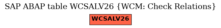 E-R Diagram for table WCSALV26 (WCM: Check Relations)