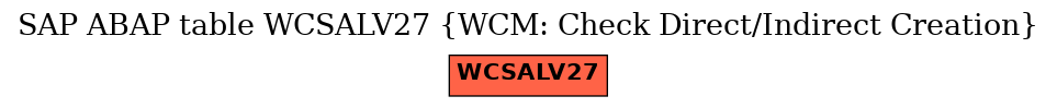E-R Diagram for table WCSALV27 (WCM: Check Direct/Indirect Creation)