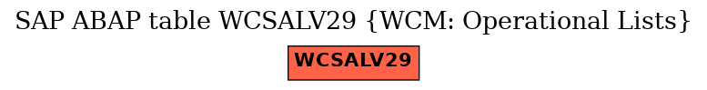 E-R Diagram for table WCSALV29 (WCM: Operational Lists)