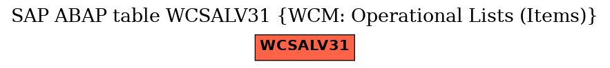 E-R Diagram for table WCSALV31 (WCM: Operational Lists (Items))