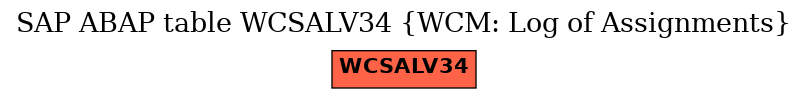 E-R Diagram for table WCSALV34 (WCM: Log of Assignments)