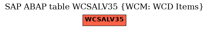 E-R Diagram for table WCSALV35 (WCM: WCD Items)