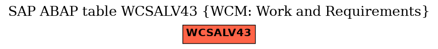 E-R Diagram for table WCSALV43 (WCM: Work and Requirements)