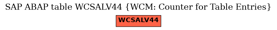 E-R Diagram for table WCSALV44 (WCM: Counter for Table Entries)
