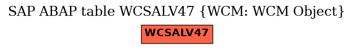 E-R Diagram for table WCSALV47 (WCM: WCM Object)