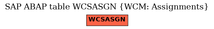 E-R Diagram for table WCSASGN (WCM: Assignments)