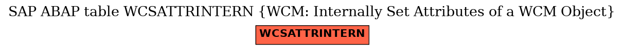 E-R Diagram for table WCSATTRINTERN (WCM: Internally Set Attributes of a WCM Object)