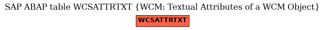 E-R Diagram for table WCSATTRTXT (WCM: Textual Attributes of a WCM Object)