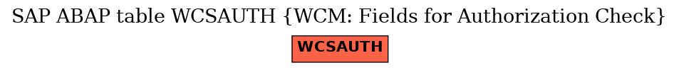 E-R Diagram for table WCSAUTH (WCM: Fields for Authorization Check)