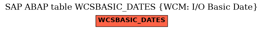 E-R Diagram for table WCSBASIC_DATES (WCM: I/O Basic Date)