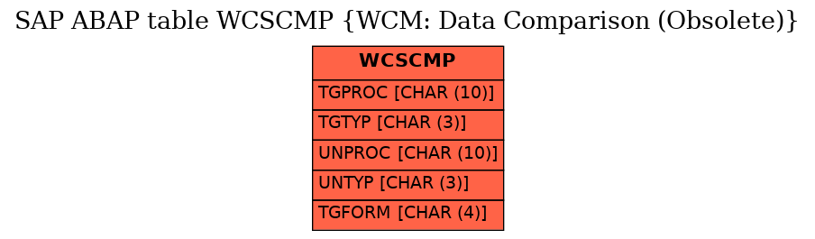E-R Diagram for table WCSCMP (WCM: Data Comparison (Obsolete))