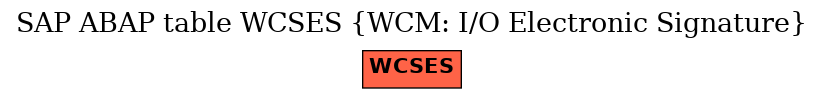 E-R Diagram for table WCSES (WCM: I/O Electronic Signature)