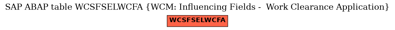 E-R Diagram for table WCSFSELWCFA (WCM: Influencing Fields -  Work Clearance Application)