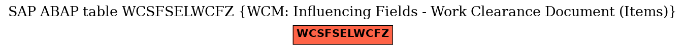 E-R Diagram for table WCSFSELWCFZ (WCM: Influencing Fields - Work Clearance Document (Items))