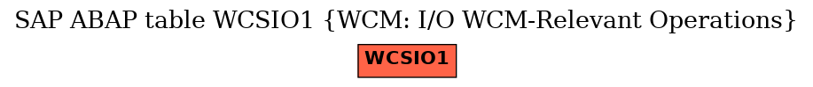 E-R Diagram for table WCSIO1 (WCM: I/O WCM-Relevant Operations)