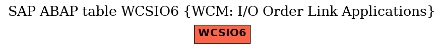 E-R Diagram for table WCSIO6 (WCM: I/O Order Link Applications)