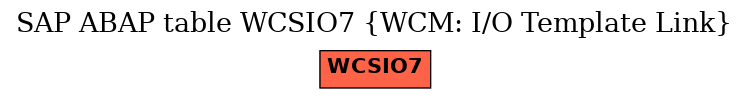 E-R Diagram for table WCSIO7 (WCM: I/O Template Link)