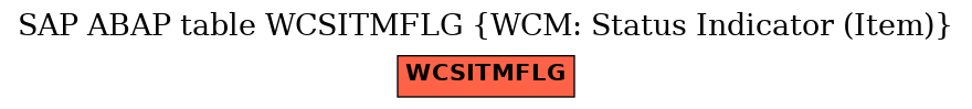 E-R Diagram for table WCSITMFLG (WCM: Status Indicator (Item))
