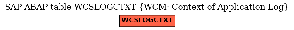 E-R Diagram for table WCSLOGCTXT (WCM: Context of Application Log)