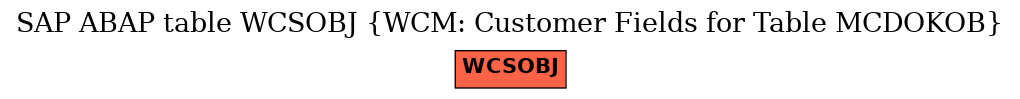 E-R Diagram for table WCSOBJ (WCM: Customer Fields for Table MCDOKOB)