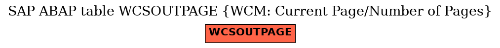 E-R Diagram for table WCSOUTPAGE (WCM: Current Page/Number of Pages)