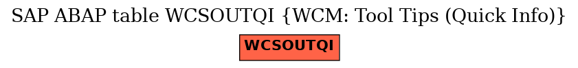 E-R Diagram for table WCSOUTQI (WCM: Tool Tips (Quick Info))