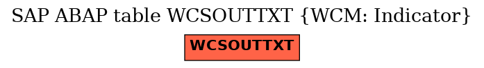 E-R Diagram for table WCSOUTTXT (WCM: Indicator)