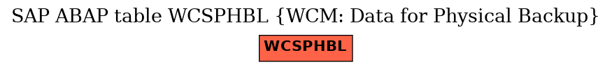 E-R Diagram for table WCSPHBL (WCM: Data for Physical Backup)