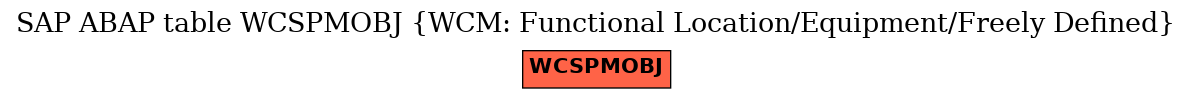 E-R Diagram for table WCSPMOBJ (WCM: Functional Location/Equipment/Freely Defined)