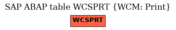 E-R Diagram for table WCSPRT (WCM: Print)