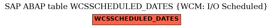 E-R Diagram for table WCSSCHEDULED_DATES (WCM: I/O Scheduled)