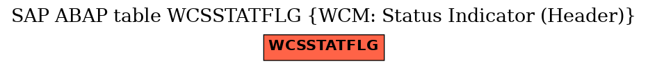 E-R Diagram for table WCSSTATFLG (WCM: Status Indicator (Header))