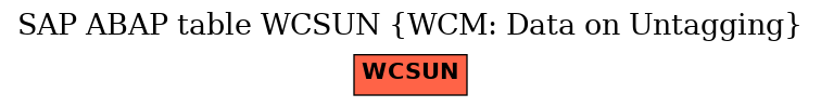 E-R Diagram for table WCSUN (WCM: Data on Untagging)