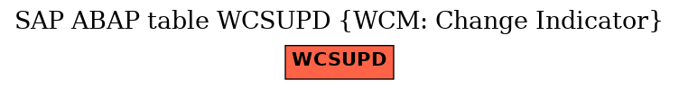 E-R Diagram for table WCSUPD (WCM: Change Indicator)