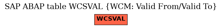 E-R Diagram for table WCSVAL (WCM: Valid From/Valid To)