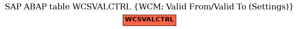 E-R Diagram for table WCSVALCTRL (WCM: Valid From/Valid To (Settings))