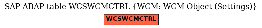E-R Diagram for table WCSWCMCTRL (WCM: WCM Object (Settings))