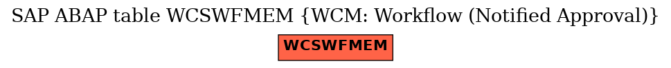 E-R Diagram for table WCSWFMEM (WCM: Workflow (Notified Approval))