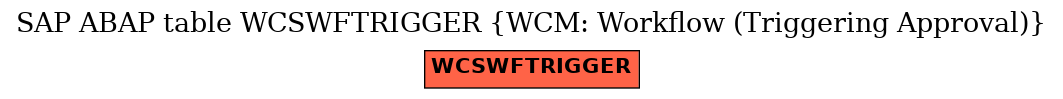 E-R Diagram for table WCSWFTRIGGER (WCM: Workflow (Triggering Approval))