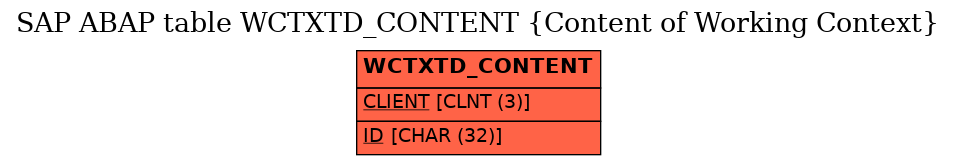E-R Diagram for table WCTXTD_CONTENT (Content of Working Context)