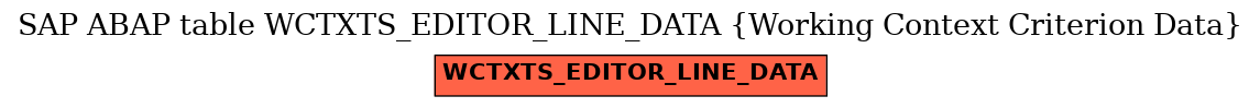 E-R Diagram for table WCTXTS_EDITOR_LINE_DATA (Working Context Criterion Data)