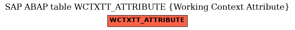 E-R Diagram for table WCTXTT_ATTRIBUTE (Working Context Attribute)