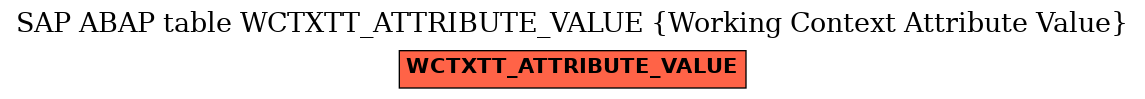 E-R Diagram for table WCTXTT_ATTRIBUTE_VALUE (Working Context Attribute Value)