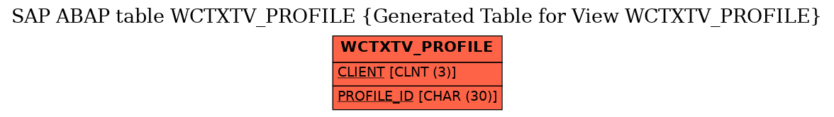 E-R Diagram for table WCTXTV_PROFILE (Generated Table for View WCTXTV_PROFILE)