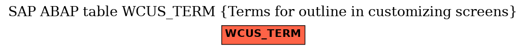 E-R Diagram for table WCUS_TERM (Terms for outline in customizing screens)