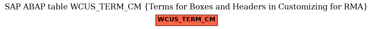 E-R Diagram for table WCUS_TERM_CM (Terms for Boxes and Headers in Customizing for RMA)