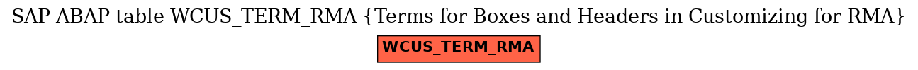 E-R Diagram for table WCUS_TERM_RMA (Terms for Boxes and Headers in Customizing for RMA)